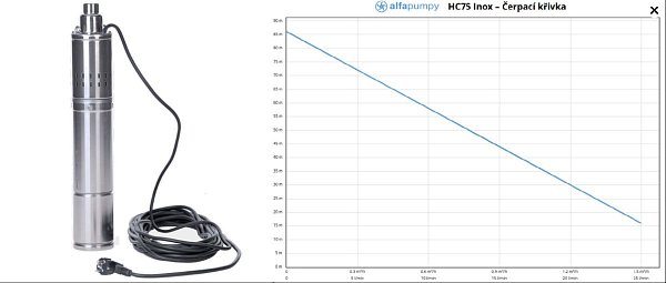 ALFA EXPO HC75 INOX 3" 230V ponorné čerpadlo