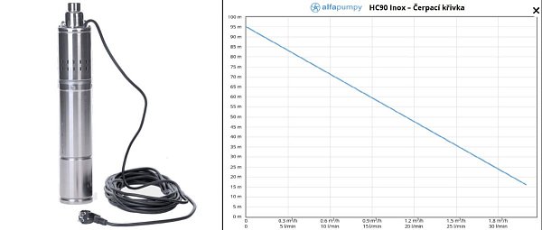 ALFA EXPO HC90 INOX 4" 230V vretenové čerpadlo